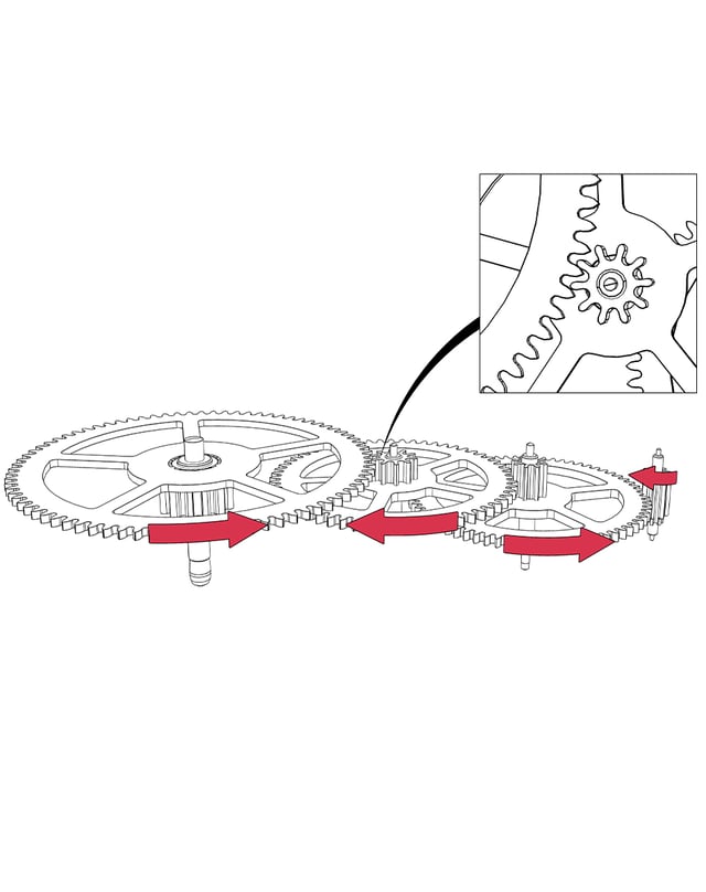 Die einzelnen Räder eines mechanischen Werks sind aus konstruktiven Gründen häufig übereinander angeordnet.