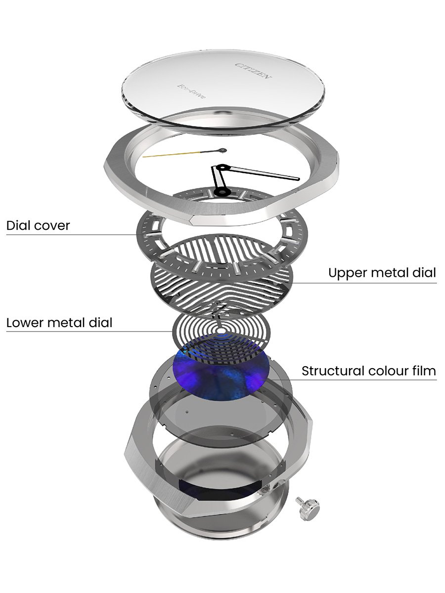 Citizen Eco Drive Photon, Darstellung Zifferblatttechnologie