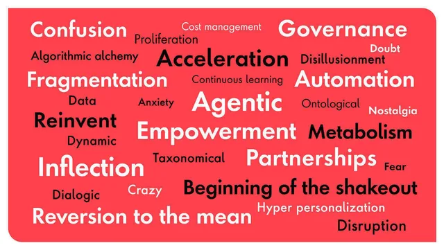 Buzzwords einer Zeitenwende: Publicis Sapient fasst die Transformation in Schlagworte.